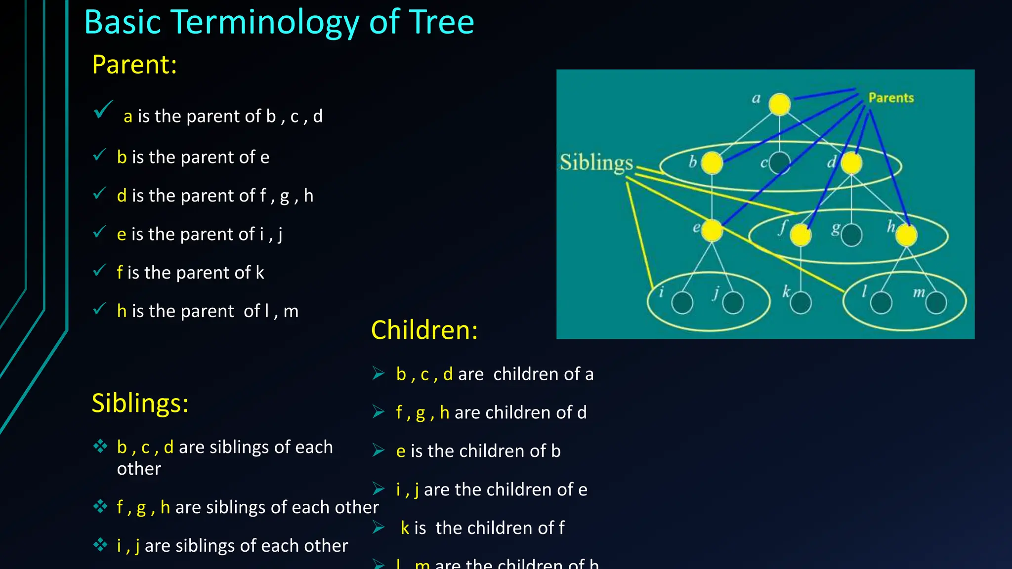Basic Terminology of Tree
Parent:
 a is the parent of b , c , d
 b is the parent of e
 d is the parent of f , g , h
 e is the parent of i , j
 f is the parent of k
 h is the parent of l , m
Siblings:
 b , c , d are siblings of each
other
 f , g , h are siblings of each other
 i , j are siblings of each other
Children:
 b , c , d are children of a
 f , g , h are children of d
 e is the children of b
 i , j are the children of e
 k is the children of f
 