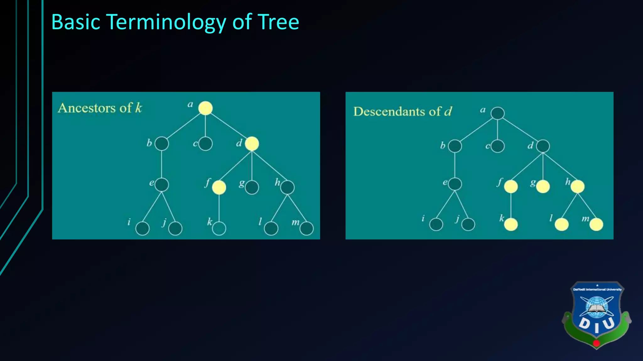 Basic Terminology of Tree 