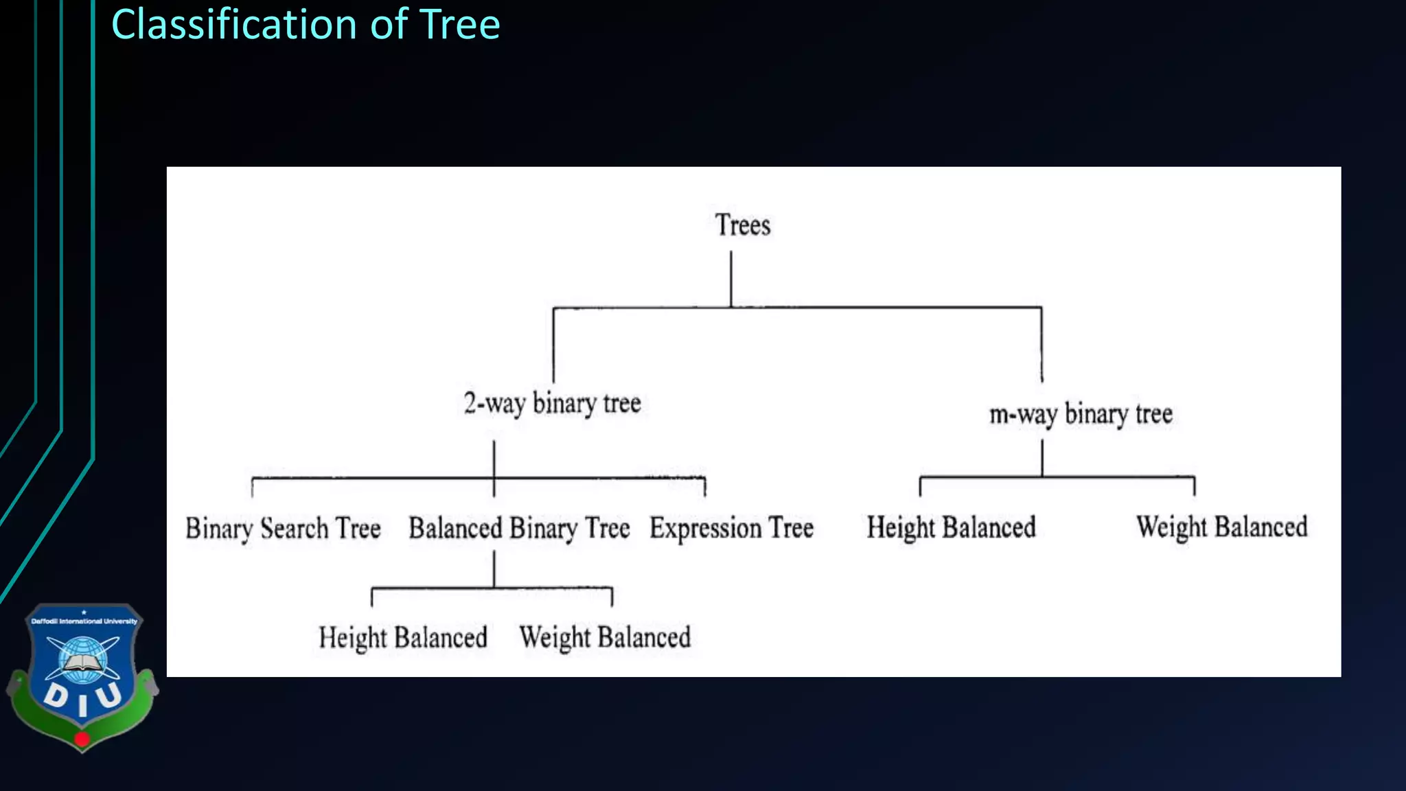 Classification of Tree 