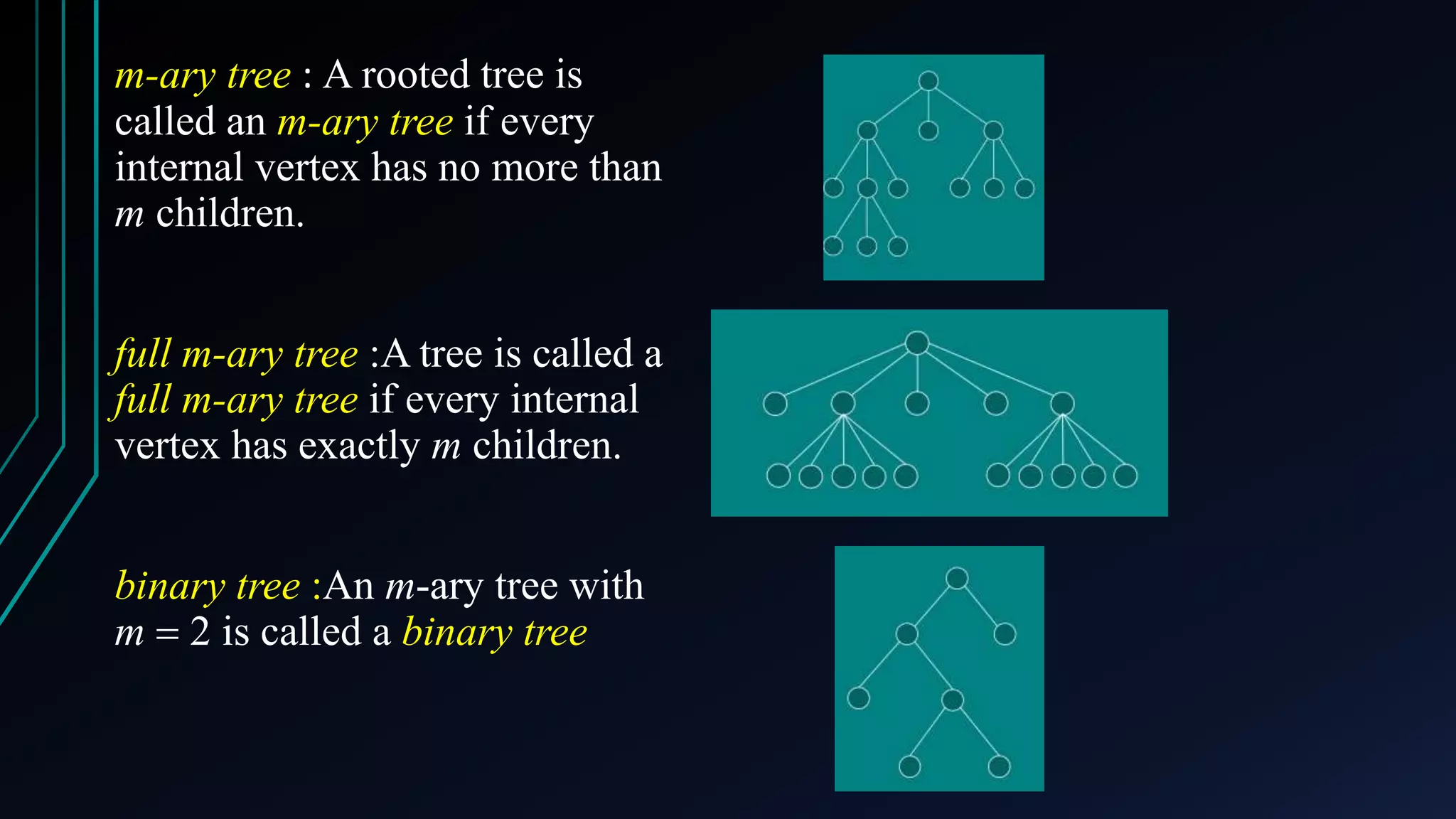 m-ary tree : A rooted tree is called an m-ary tree if every internal vertex has no more than m children. full m-ary tree :A tree is called a full m-ary tree if every internal vertex has exactly m children. binary tree :An m-ary tree with m  2 is called a binary tree 