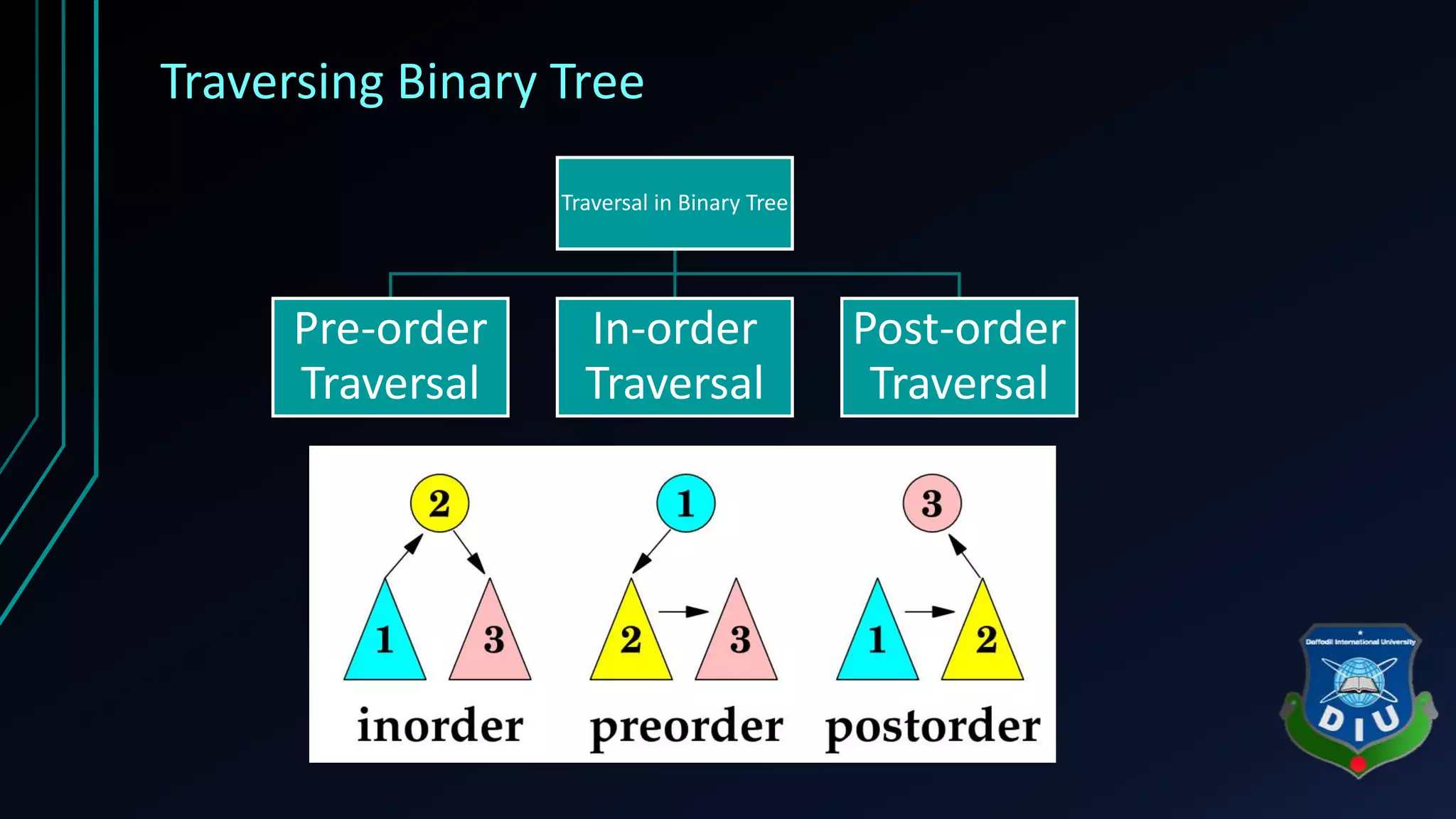Traversing Binary Tree Traversal in Binary Tree Pre-order Traversal In-order Traversal Post-order Traversal 