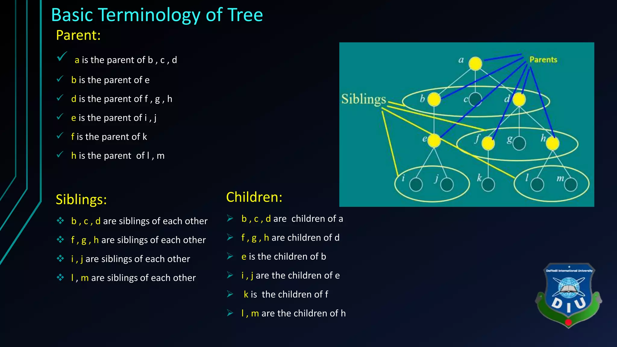 Basic Terminology of Tree Parent:  a is the parent of b , c , d  b is the parent of e  d is the parent of f , g , h  e is the parent of i , j  f is the parent of k  h is the parent of l , m Siblings:  b , c , d are siblings of each other  f , g , h are siblings of each other  i , j are siblings of each other  l , m are siblings of each other Children:  b , c , d are children of a  f , g , h are children of d  e is the children of b  i , j are the children of e  k is the children of f  l , m are the children of h 