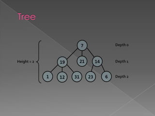 Tree data structure in java | PPT