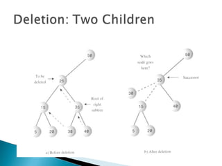 Tree data structure | PPT