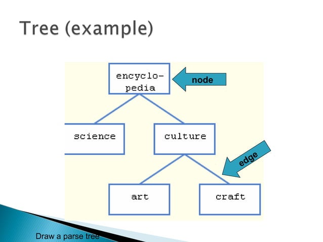 Tree data structure | PPT