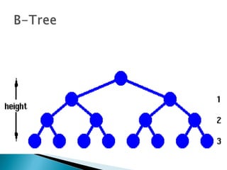 Tree data structure | PPT