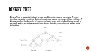 Tree Data Structure by Daniyal Khan | PPT