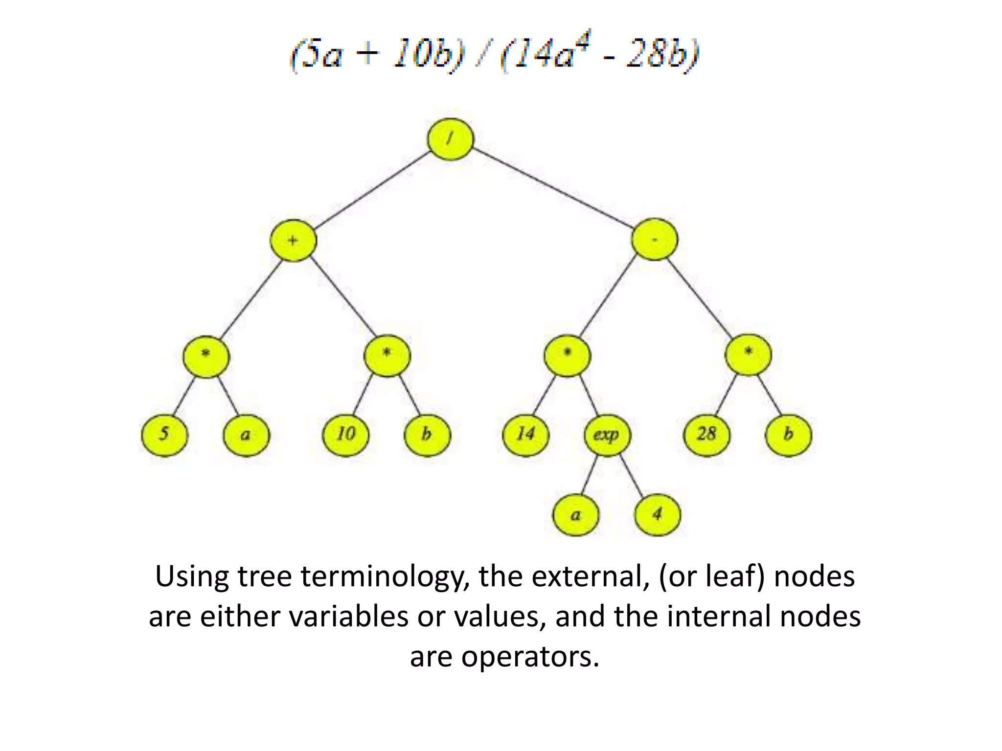 Using tree terminology, the external, (or leaf) nodes
are either variables or values, and the internal nodes
are operators.
 