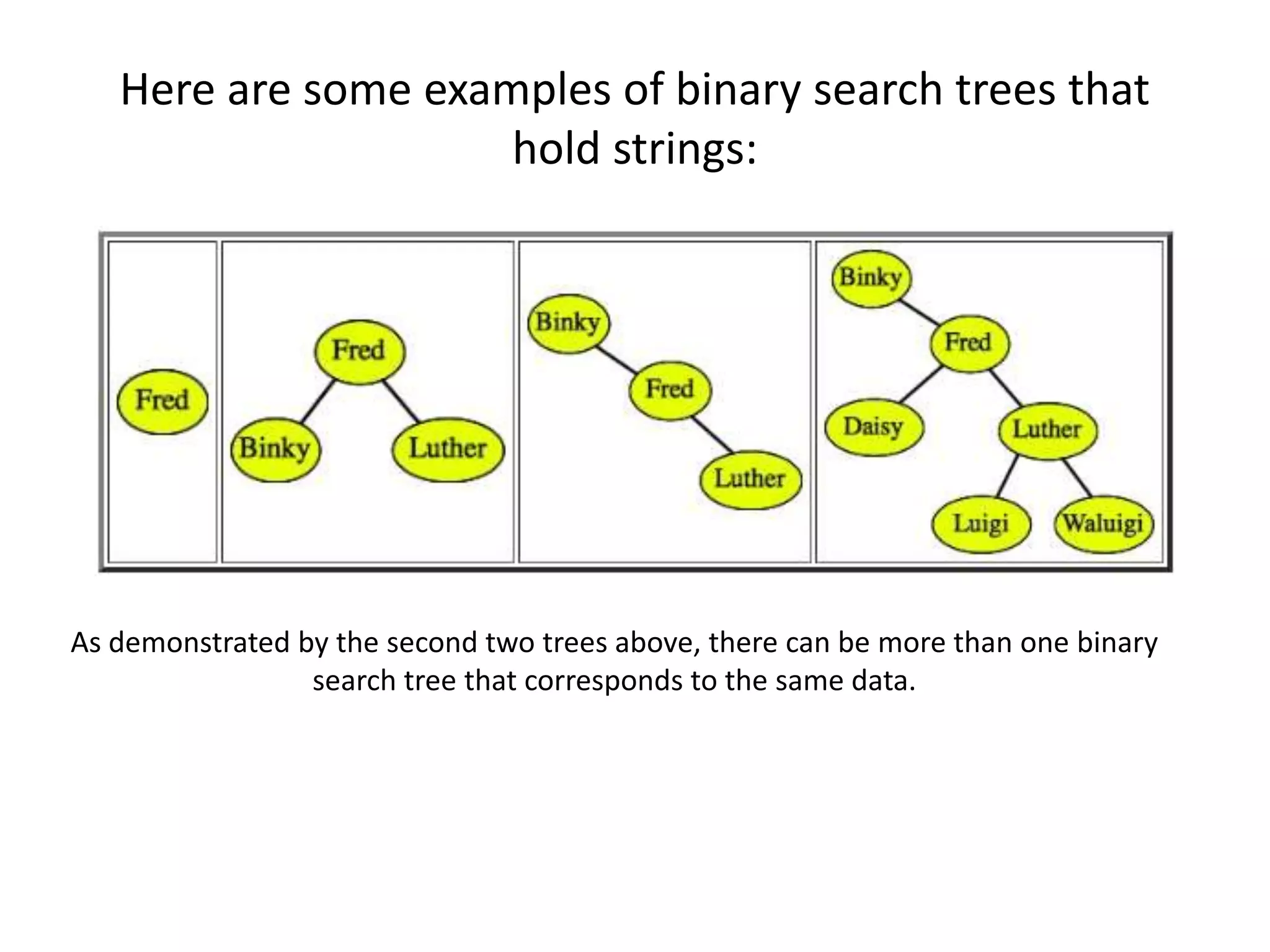 Here are some examples of binary search trees that
hold strings:
As demonstrated by the second two trees above, there can be more than one binary
search tree that corresponds to the same data.
 