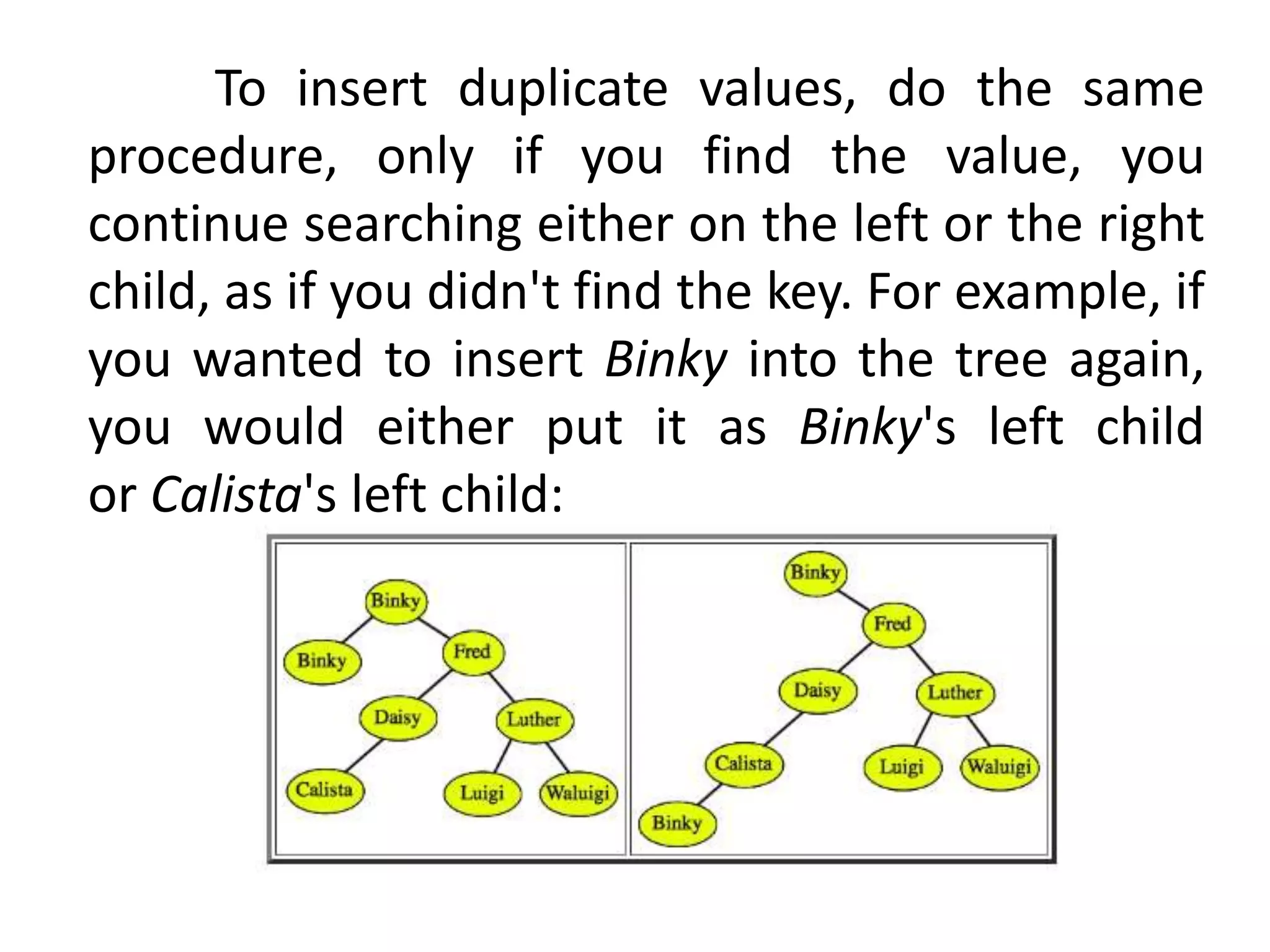 To insert duplicate values, do the same
procedure, only if you find the value, you
continue searching either on the left or the right
child, as if you didn't find the key. For example, if
you wanted to insert Binky into the tree again,
you would either put it as Binky's left child
or Calista's left child:
 