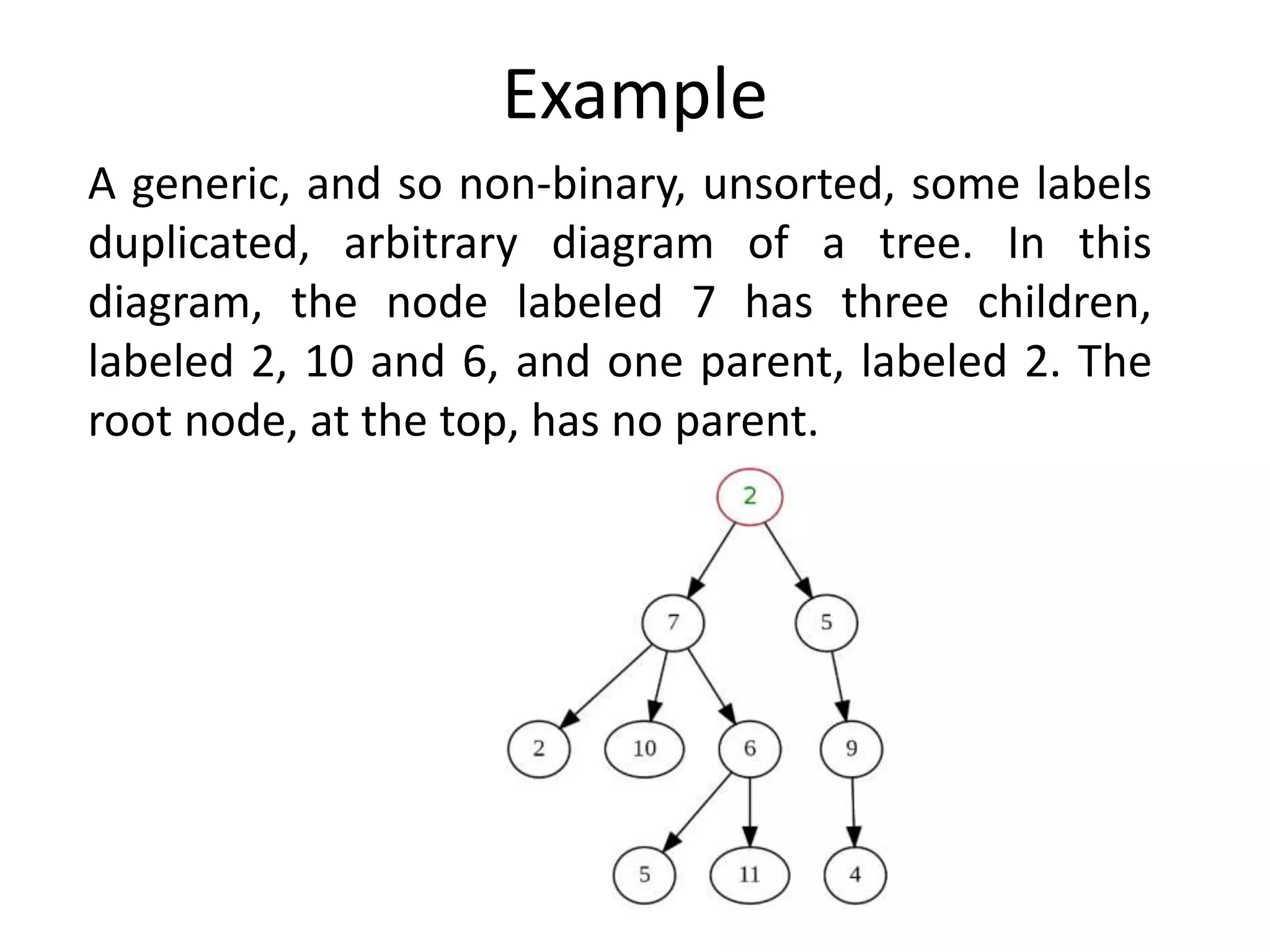 Example
A generic, and so non-binary, unsorted, some labels
duplicated, arbitrary diagram of a tree. In this
diagram, the node labeled 7 has three children,
labeled 2, 10 and 6, and one parent, labeled 2. The
root node, at the top, has no parent.
 