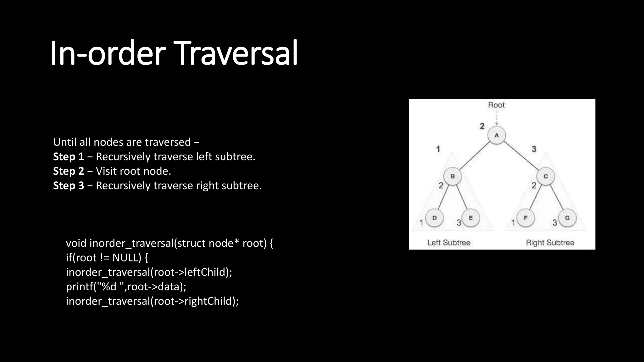 In-order Traversal
Until all nodes are traversed −
Step 1 − Recursively traverse left subtree.
Step 2 − Visit root node.
Step 3 − Recursively traverse right subtree.
void inorder_traversal(struct node* root) {
if(root != NULL) {
inorder_traversal(root->leftChild);
printf("%d ",root->data);
inorder_traversal(root->rightChild);
 
