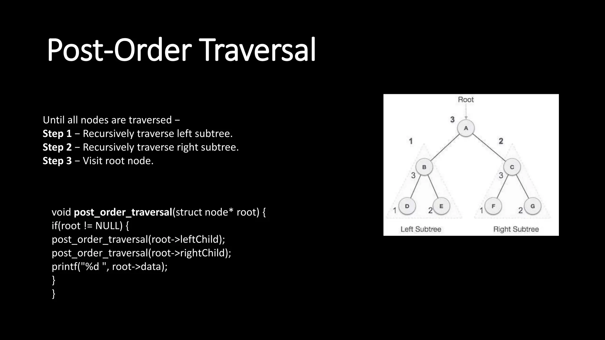 Post-Order Traversal
Until all nodes are traversed −
Step 1 − Recursively traverse left subtree.
Step 2 − Recursively traverse right subtree.
Step 3 − Visit root node.
void post_order_traversal(struct node* root) {
if(root != NULL) {
post_order_traversal(root->leftChild);
post_order_traversal(root->rightChild);
printf("%d ", root->data);
}
}
 