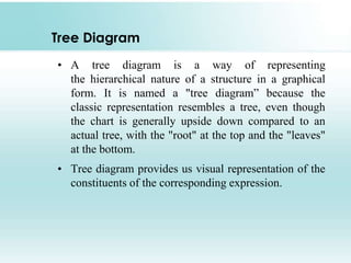 Tree Diagram
• A tree diagram is a way of representing
the hierarchical nature of a structure in a graphical
form. It is named a "tree diagram” because the
classic representation resembles a tree, even though
the chart is generally upside down compared to an
actual tree, with the "root" at the top and the "leaves"
at the bottom.
• Tree diagram provides us visual representation of the
constituents of the corresponding expression.
 