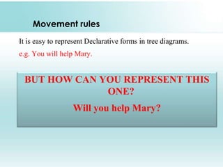 Movement rules
It is easy to represent Declarative forms in tree diagrams.
e.g. You will help Mary.
BUT HOW CAN YOU REPRESENT THIS
ONE?
Will you help Mary?
 
