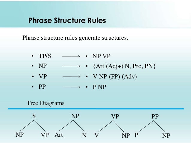 structure tree diagram tree diagram structure tree diagram tree diagram