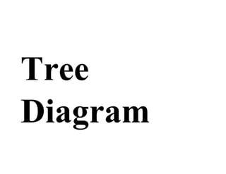 Tree
Diagram
 