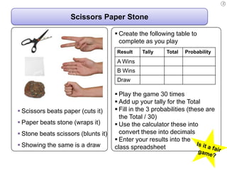 Z



                    Scissors Paper Stone

                                      Create the following table to
                                       complete as you play
                                      Result    Tally    Total   Probability
                                      A Wins
                                      B Wins
                                      Draw

                                      Play the game 30 times
                                      Add up your tally for the Total
 Scissors beats paper (cuts it)      Fill in the 3 probabilities (these are
                                       the Total / 30)
 Paper beats stone (wraps it)        Use the calculator these into
 Stone beats scissors (blunts it)     convert these into decimals
                                      Enter your results into the
 Showing the same is a draw         class spreadsheet
 