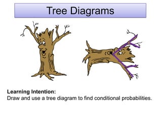 Tree Diagrams




Learning Intention:
Draw and use a tree diagram to find conditional probabilities.
 