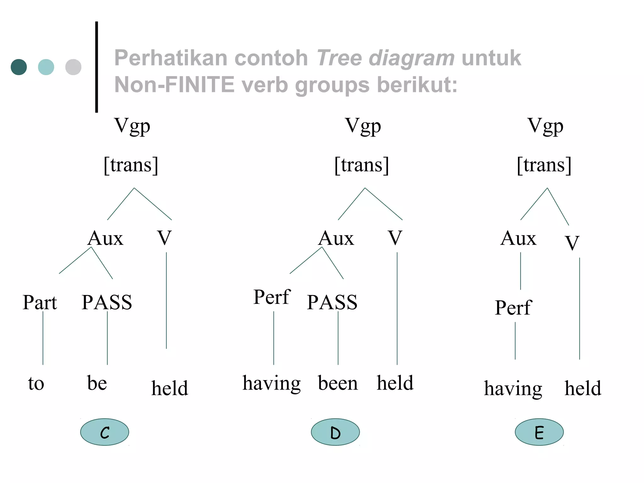 Tree diagram semantic | PPT