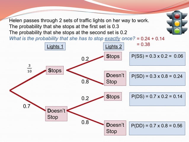 Tree diagrams Lesson | PPT
