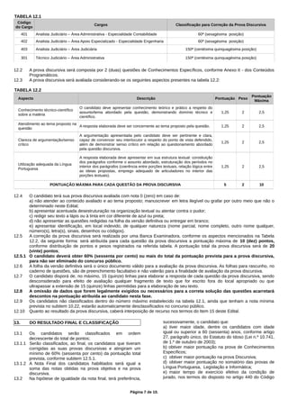 TABELA 12.1
Código
do Cargo
Cargos Classificação para Correção da Prova Discursiva
401 Analista Judiciário – Área Administrativa - Especialidade Contabilidade 60ª (sexagésima posição)
402 Analista Judiciário – Área Apoio Especializado - Especialidade Engenharia 60ª (sexagésima posição)
403 Analista Judiciário – Área Judiciária 150ª (centésima quinquagésima posição)
301 Técnico Judiciário – Área Administrativa 150ª (centésima quinquagésima posição)
12.2 A prova discursiva será composta por 2 (duas) questões de Conhecimentos Específicos, conforme Anexo II - dos Conteúdos
Programáticos.
12.3 A prova discursiva será avaliada considerando-se os seguintes aspectos presentes na tabela 12.2:
TABELA 12.2
Aspecto Descrição Pontuação Peso
Pontuação
Máxima
Conhecimento técnico-científico
sobre a matéria
O candidato deve apresentar conhecimento teórico e prático a respeito do
assunto/tema abordado pela questão, demonstrando domínio técnico e
científico.
1,25 2 2,5
Atendimento ao tema proposto na
questão
A resposta elaborada deve ser concernente ao tema proposto pela questão. 1,25 2 2,5
Clareza de argumentação/senso
crítico
A argumentação apresentada pelo candidato deve ser pertinente e clara,
capaz de convencer seu interlocutor a respeito do ponto de vista defendido,
além de demonstrar senso crítico em relação ao questionamento abordado
pela questão discursiva.
1,25 2 2,5
Utilização adequada da Língua
Portuguesa
A resposta elaborada deve apresentar em sua estrutura textual: constituição
dos parágrafos conforme o assunto abordado, estruturação dos períodos no
interior dos parágrafos (coerência entre porções textuais, relação lógica entre
as ideias propostas, emprego adequado de articuladores no interior das
porções textuais).
1,25 2 2,5
PONTUAÇÃO MÁXIMA PARA CADA QUESTÃO DA PROVA DISCURSIVA 5 2 10
12.4 O candidato terá sua prova discursiva avaliada com nota 0 (zero) em caso de:
a) não atender ao conteúdo avaliado e ao tema proposto; manuscrever em letra ilegível ou grafar por outro meio que não o
determinado neste Edital;
b) apresentar acentuada desestruturação na organização textual ou atentar contra o pudor;
c) redigir seu texto a lápis ou à tinta em cor diferente de azul ou preta;
d) não apresentar as questões redigidas na folha da versão definitiva ou entregar em branco;
e) apresentar identificação, em local indevido, de qualquer natureza (nome parcial, nome completo, outro nome qualquer,
número(s), letra(s), sinais, desenhos ou códigos).
12.5 A correção da prova discursiva será realizada por uma Banca Examinadora, conforme os aspectos mencionados na Tabela
12.2, da seguinte forma: será atribuída para cada questão da prova discursiva a pontuação máxima de 10 (dez) pontos,
conforme distribuição de pontos e pesos registrados na referida tabela. A pontuação total da prova discursiva será de 20
(vinte) pontos;
12.5.1 O candidato deverá obter 60% (sessenta por cento) ou mais do total da pontuação prevista para a prova discursiva,
para não ser eliminado do concurso público.
12.6 A folha da versão definitiva será o único documento válido para a avaliação da prova discursiva. As folhas para rascunho, no
caderno de questões, são de preenchimento facultativo e não valerão para a finalidade de avaliação da prova discursiva.
12.7 O candidato disporá de, no máximo, 15 (quinze) linhas para elaborar a resposta de cada questão da prova discursiva, sendo
desconsiderado para efeito de avaliação qualquer fragmento de texto que for escrito fora do local apropriado ou que
ultrapassar a extensão de 15 (quinze) linhas permitidas para a elaboração de seu texto.
12.8 A omissão de dados que forem legalmente exigidos ou necessários para a correta solução das questões acarretará
descontos na pontuação atribuída ao candidato nesta fase.
12.9 Os candidatos não classificados dentro do número máximo estabelecido na tabela 12.1, ainda que tenham a nota mínima
prevista no subitem 10.22, estarão automaticamente desclassificados no concurso público.
12.10 Quanto ao resultado da prova discursiva, caberá interposição de recurso nos termos do Item 15 deste Edital.
13. DO RESULTADO FINAL E CLASSIFICAÇÃO
13.1 Os candidatos serão classificados em ordem
decrescente do total de pontos;
13.1.1 Serão classificados, ao final, os candidatos que tiveram
corrigidas as suas provas discursivas e atingiram um
mínimo de 60% (sessenta por cento) da pontuação total
prevista, conforme subitem 12.5.1.
13.1.2 A Nota Final dos candidatos habilitados será igual a
soma das notas obtidas na prova objetiva e na prova
discursiva.
13.2 Na hipótese de igualdade da nota final, terá preferência,
sucessivamente, o candidato que:
a) tiver maior idade, dentre os candidatos com idade
igual ou superior a 60 (sessenta) anos, conforme artigo
27, parágrafo único, do Estatuto do Idoso (Lei n.º 10.741,
de 1.º de outubro de 2003);
b) obtiver maior pontuação na prova de Conhecimentos
Específicos;
c) obtiver maior pontuação na prova Discursiva;
d) obtiver maior pontuação no somatório das provas de
Língua Portuguesa, Legislação e Informática;
e) maior tempo de exercício efetivo da condição de
jurado, nos termos do disposto no artigo 440 do Código
Página 7 de 10.
 