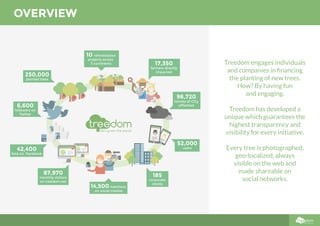 Treedom Presentation Pdf