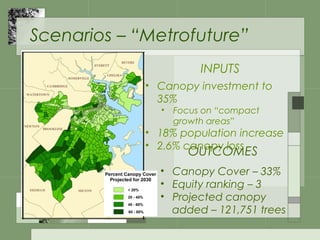 Scenarios – “Metrofuture”
• Canopy Cover – 33%
• Equity ranking – 3
• Projected canopy
added – 121,751 trees
• Canopy investment to
35%
• Focus on “compact
growth areas”
• 18% population increase
• 2.6% canopy loss
OUTCOMES
INPUTS
 