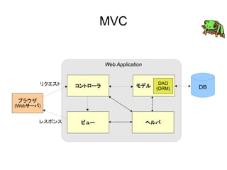 TreeFrog Frameworkの紹介 | PDF