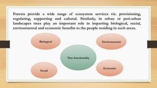 Tree Functionality: Management of Trees and Wooded Areas in Urban and ...
