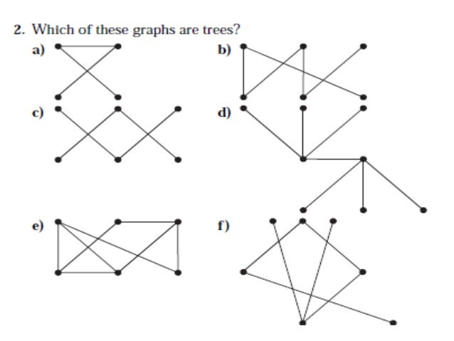 Tree, function and graph