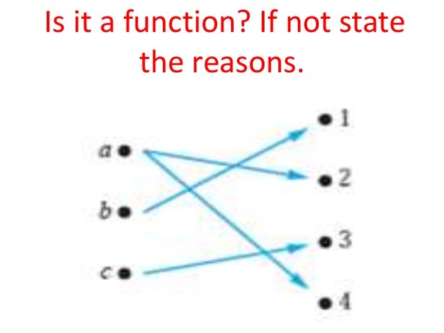 Tree, function and graph