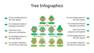 Solar System Classification Tree Comprehensive Tree Infographics on Solar System Planets and Their ...