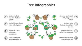 Solar System Classification Tree Comprehensive Tree Infographics on Solar System Planets and Their ...