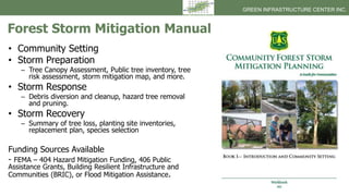 GREEN INFRASTRUCTURE CENTER INC.
• Community Setting
• Storm Preparation
– Tree Canopy Assessment, Public tree inventory, ...