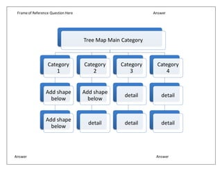 Tree Map Main Category
Category
1
Add shape
below
Add shape
below
Category
2
Add shape
below
detail
Category
3
detail
detail
Category
4
detail
detail
Frameof Reference Question Here Answer
Answer Answer
 