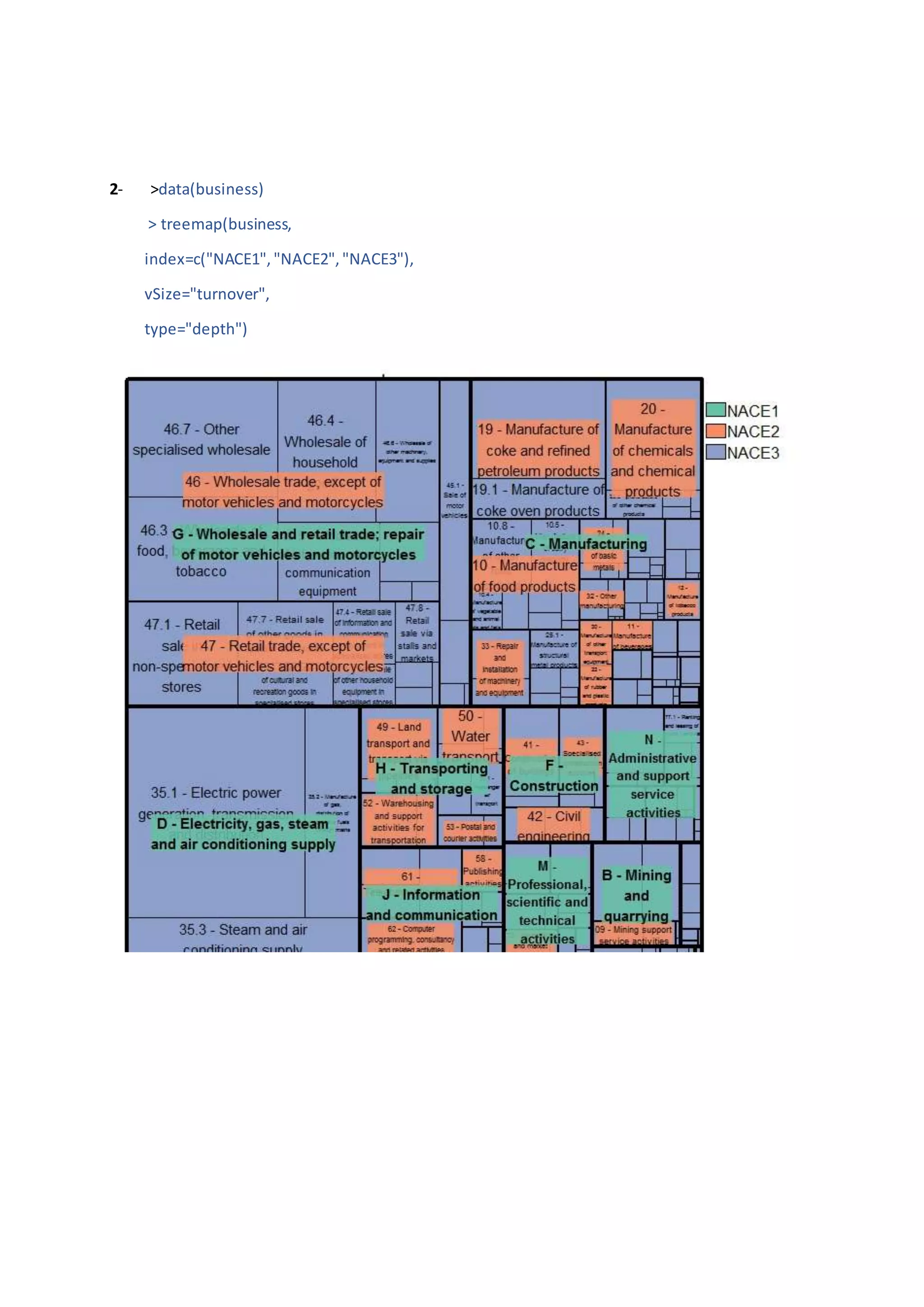 2- >data(business)
> treemap(business,
index=c("NACE1","NACE2","NACE3"),
vSize="turnover",
type="depth")
 
