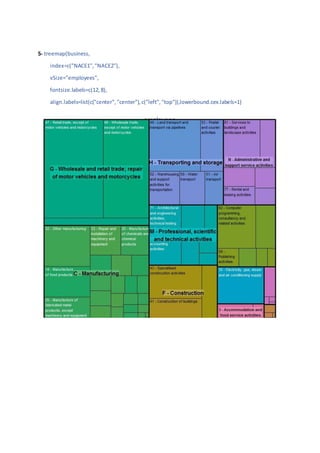 treemap package in R and examples. | PDF