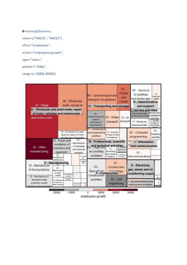 treemap package in R and examples.