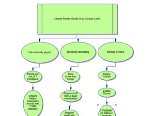 Example Of Tree Map Example Tree Map