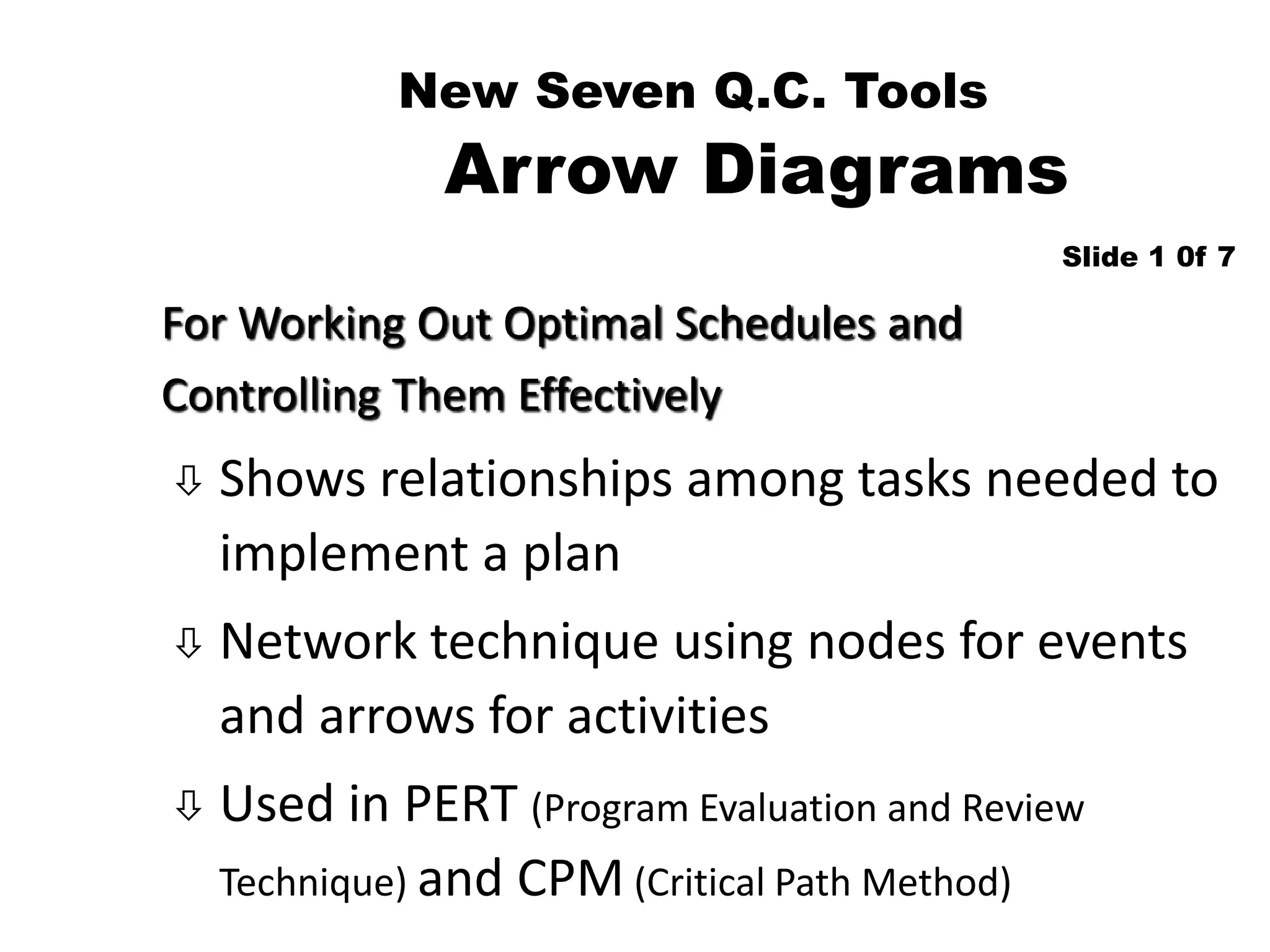 New Seven Q.C. Tools
Arrow Diagrams
For Working Out Optimal Schedules and
Controlling Them Effectively
 Shows relationships among tasks needed to
implement a plan
 Network technique using nodes for events
and arrows for activities
 Used in PERT (Program Evaluation and Review
Technique) and CPM (Critical Path Method)
Slide 1 0f 7
 