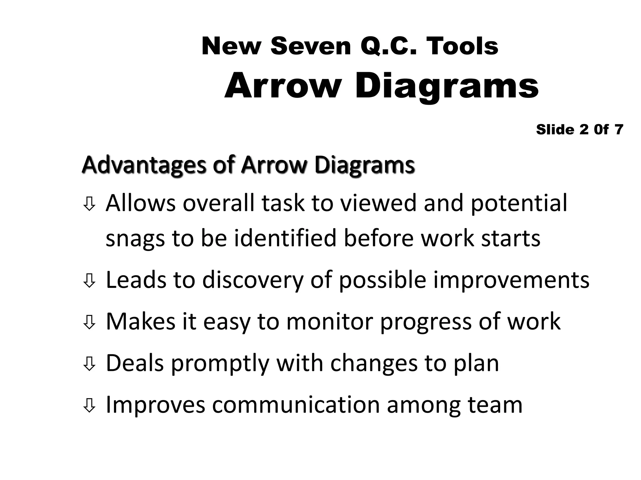 New Seven Q.C. Tools
Arrow Diagrams
Advantages of Arrow Diagrams
 Allows overall task to viewed and potential
snags to be identified before work starts
 Leads to discovery of possible improvements
 Makes it easy to monitor progress of work
 Deals promptly with changes to plan
 Improves communication among team
Slide 2 0f 7
 