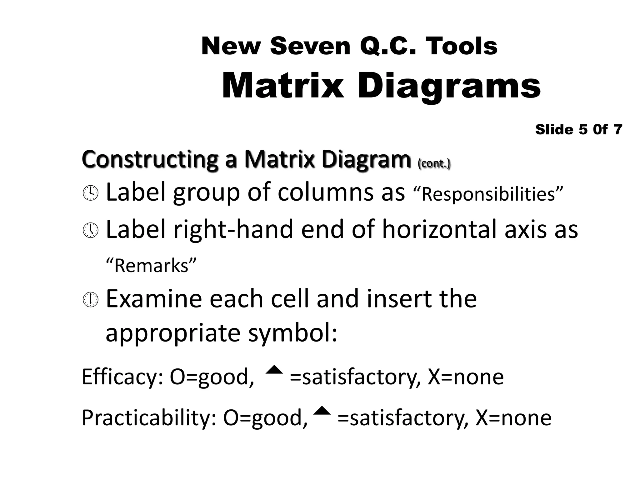 New Seven Q.C. Tools
Matrix Diagrams
Constructing a Matrix Diagram (cont.)
Slide 5 0f 7
 Label group of columns as “Responsibilities”
 Label right-hand end of horizontal axis as
“Remarks”
 Examine each cell and insert the
appropriate symbol:
Efficacy: O=good, =satisfactory, X=none
Practicability: O=good,=satisfactory, X=none
 