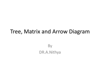 Tree, Matrix and Arrow Diagram
By
DR.A.Nithya
 
