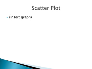    (insert graph)
 