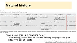 Tree Nut Allergy.pdf