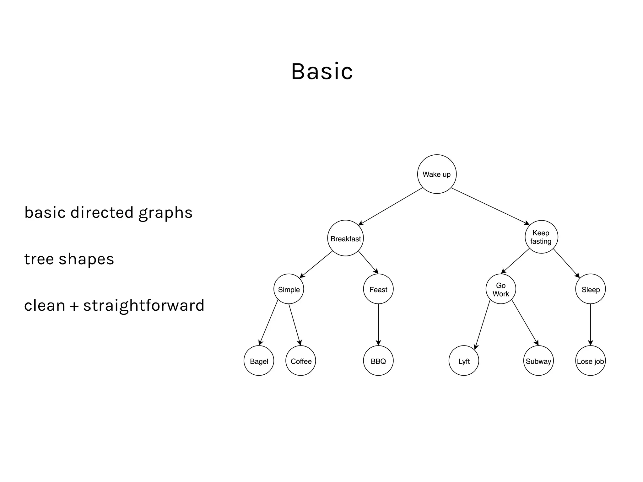 Basic
basic directed graphs
tree shapes
clean + straightforward
 