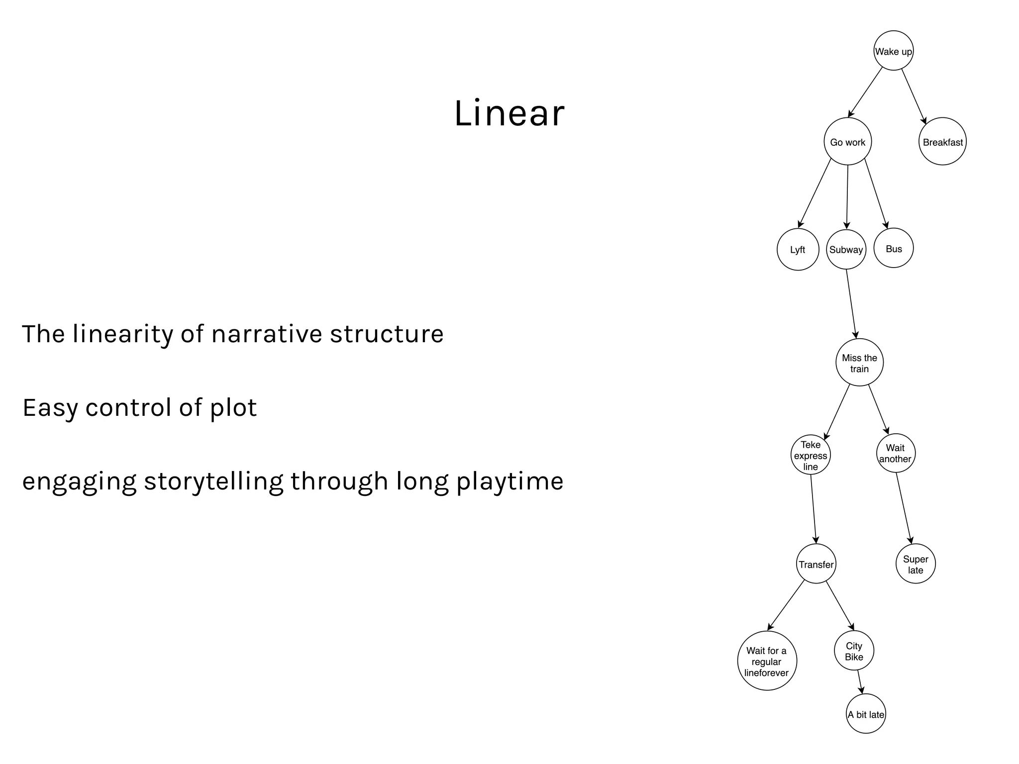 Linear
The linearity of narrative structure
Easy control of plot
engaging storytelling through long playtime
 