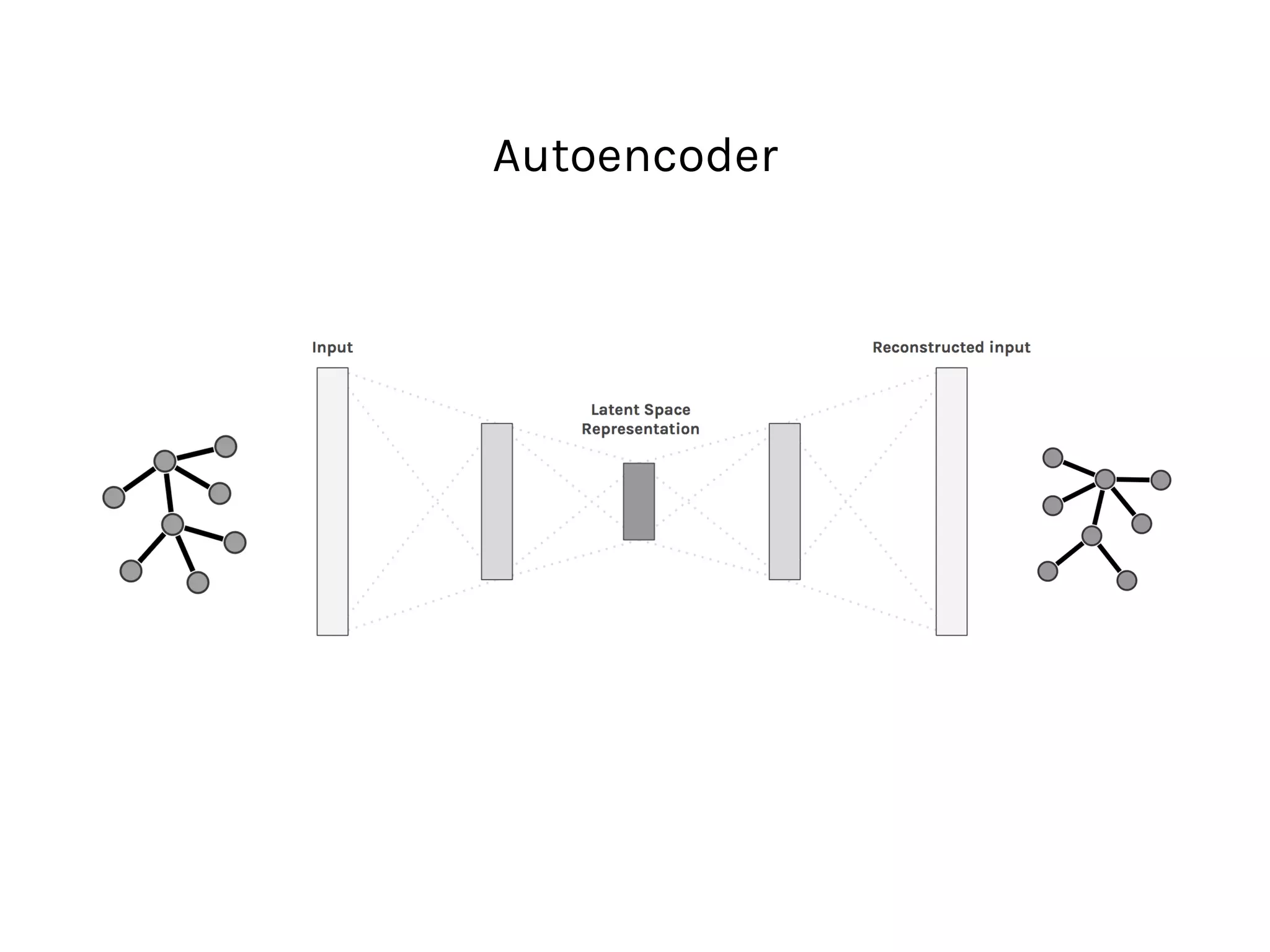 Autoencoder
 