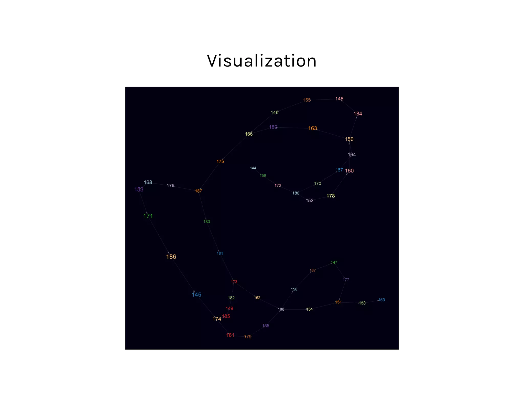 Visualization
 